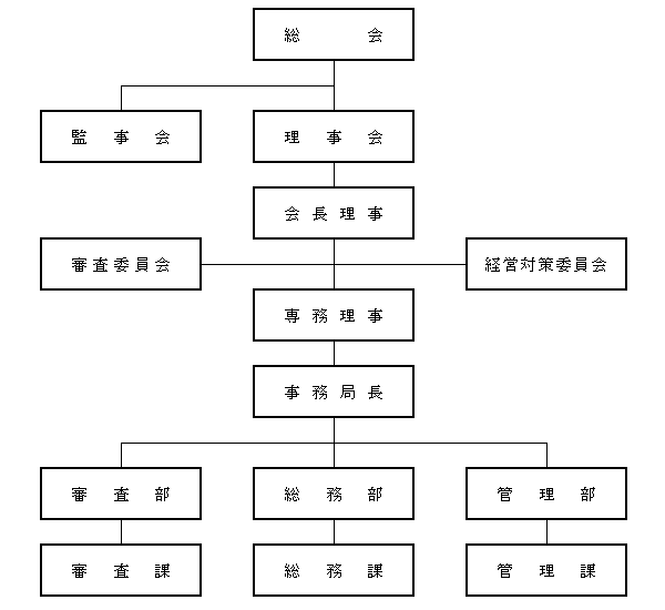 機構図